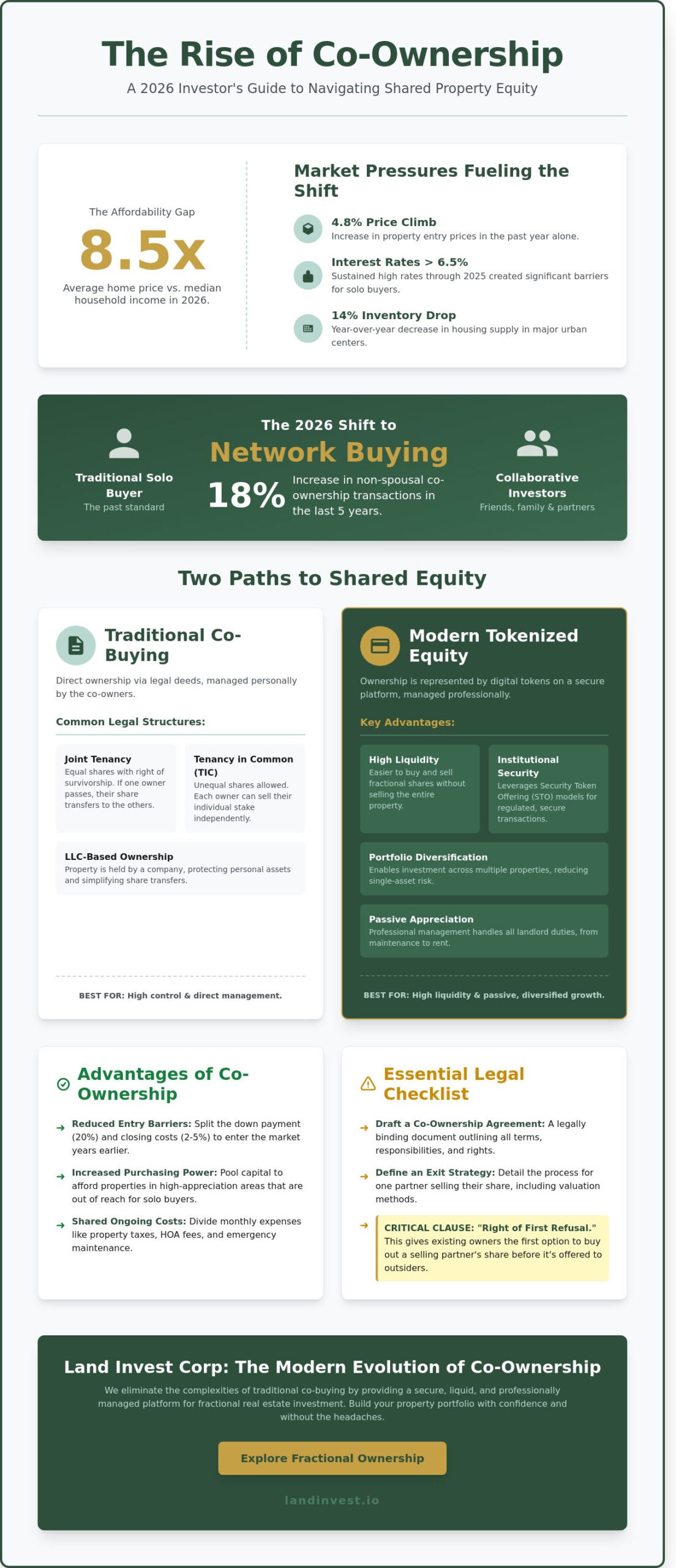 Co-Ownership Home Guide: Comparing Traditional vs. Tokenized Equity in 2026