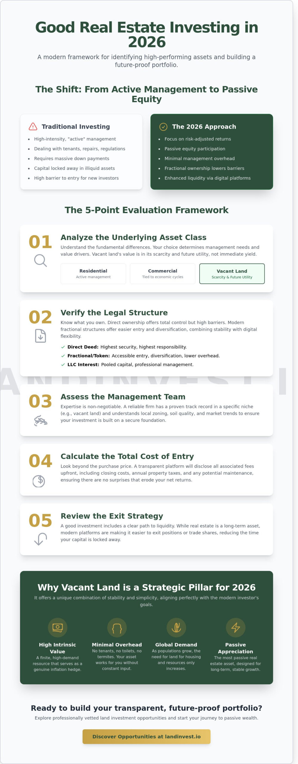 Good Real Estate Investing in 2026: A Modern How-To Guide