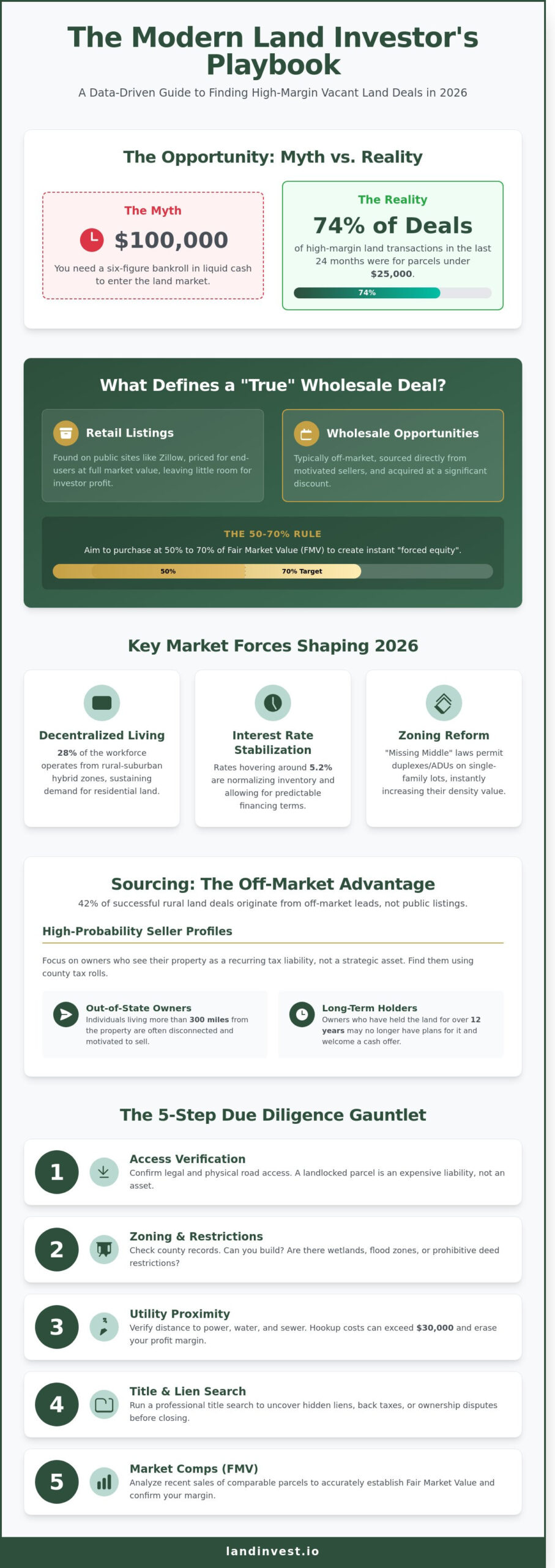 How to Find Vacant Land Deals: A Strategic Guide for 2026 Investors