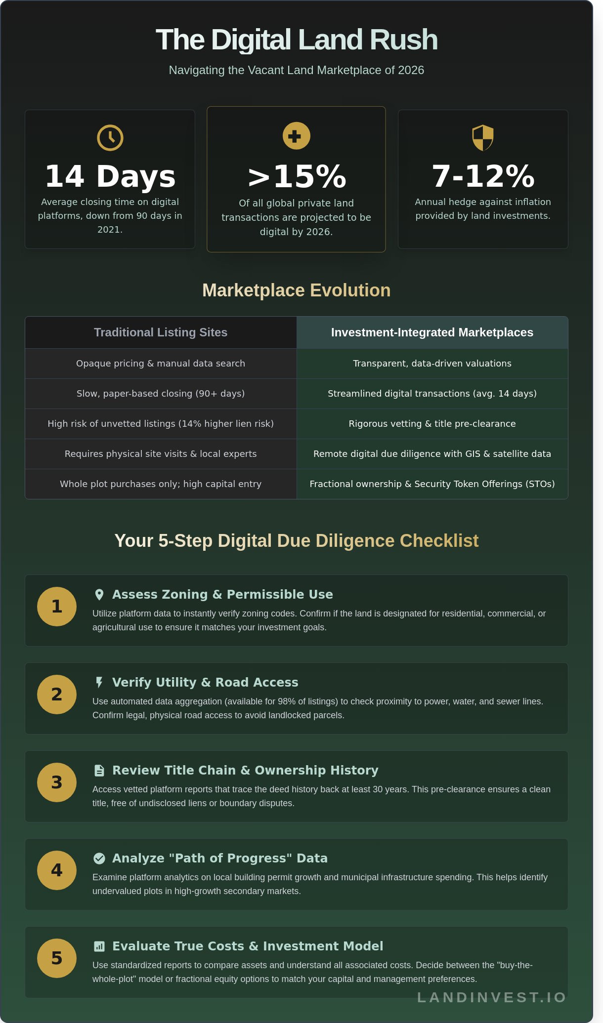 The Modern Vacant Land Marketplace: A Guide to Investing in 2026
