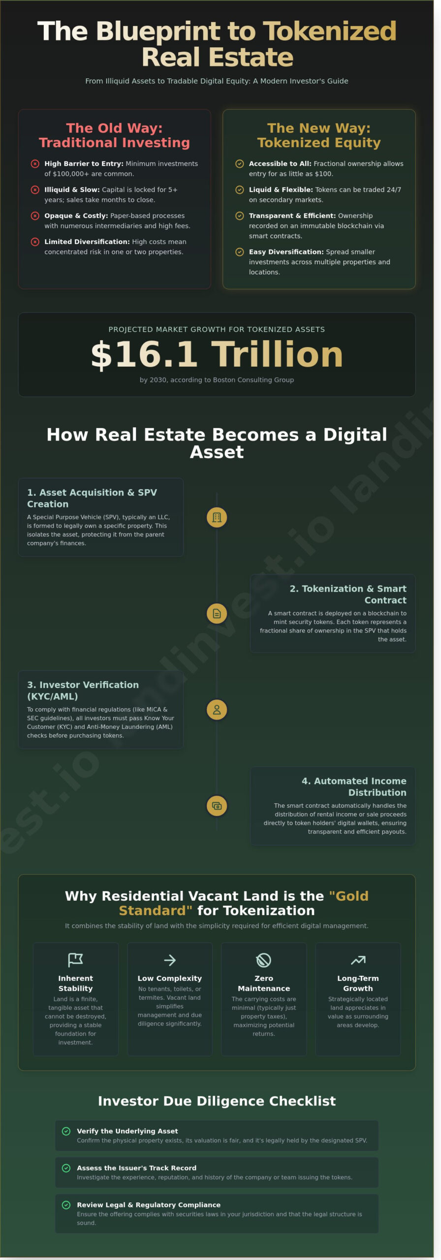 What is Tokenized Real Estate? The 2026 Investor’s Guide to Digital Property Equity